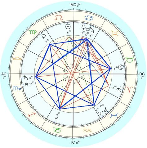 Yes, as I stated if strongly aspected the &x27;trans-personal&x27; planets may have a measurable impact in a natal chart. . Star of david in natal chart